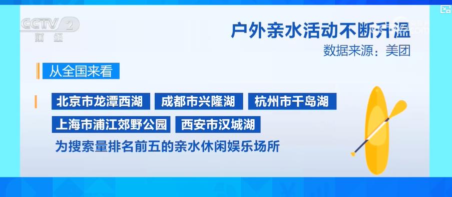 户外宝博体育下载亲水活动不断升温 带动水上运动装备市场产销两旺(图3)
